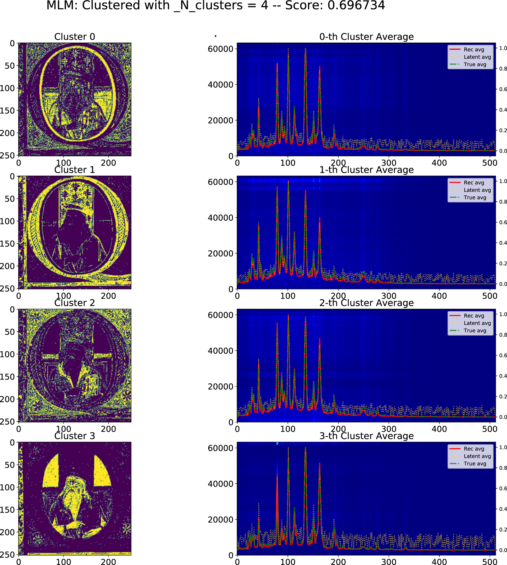 Datacube segmentation via deep spectral clustering - IOPscience