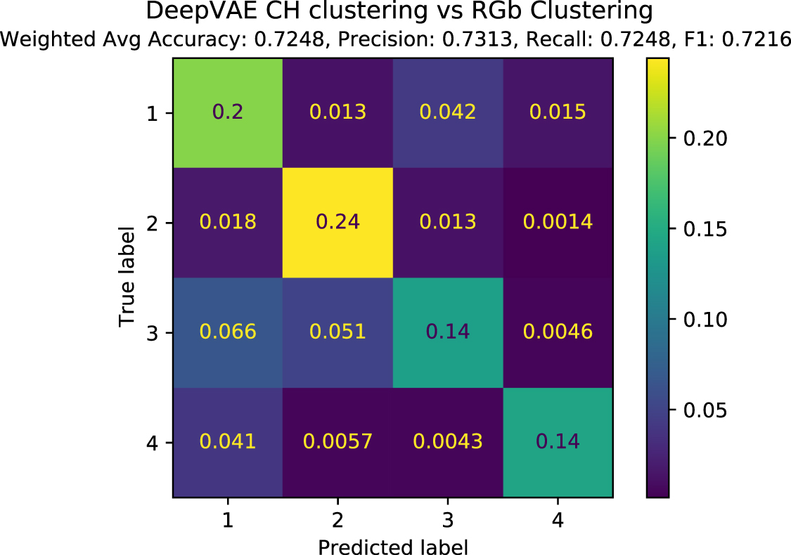 Datacube segmentation via deep spectral clustering - IOPscience