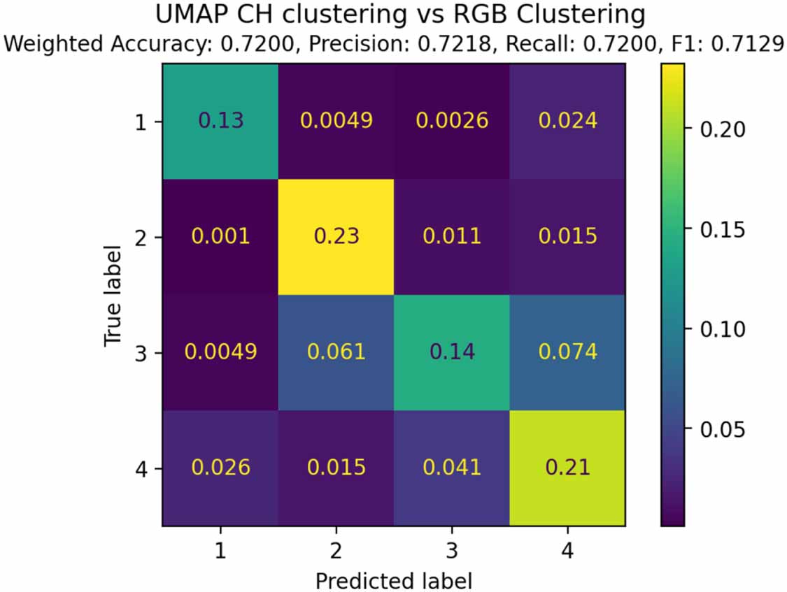 Datacube segmentation via deep spectral clustering - IOPscience