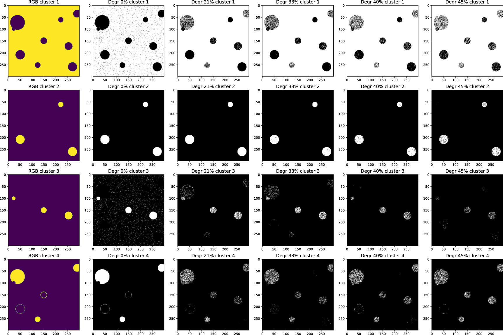 Datacube segmentation via deep spectral clustering - IOPscience