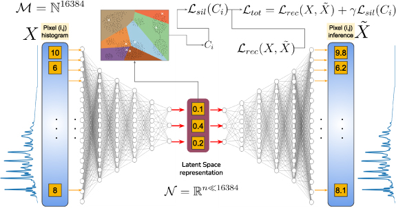 Datacube segmentation via deep spectral clustering - IOPscience