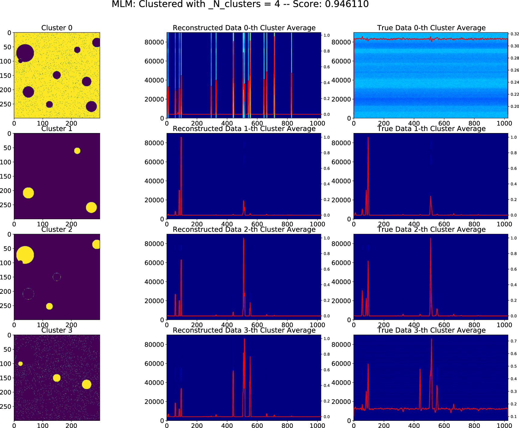 Datacube segmentation via deep spectral clustering - IOPscience