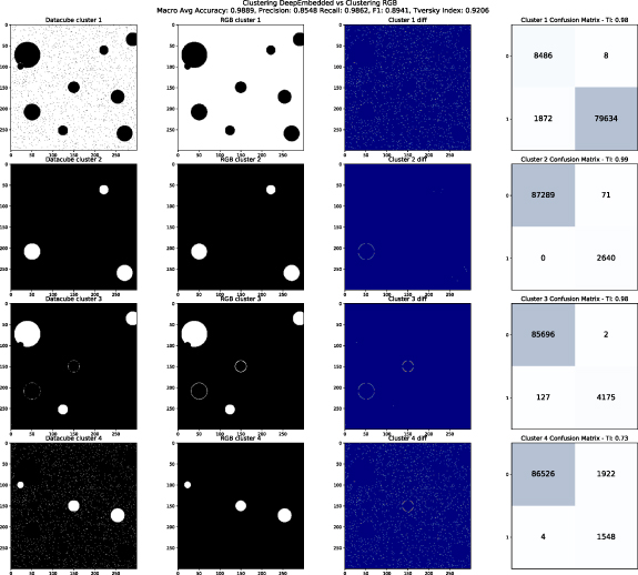 Datacube segmentation via deep spectral clustering - IOPscience