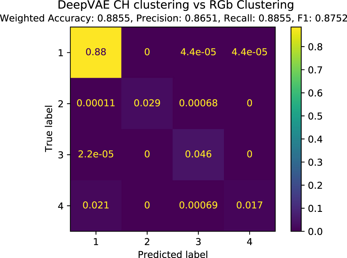 Datacube segmentation via deep spectral clustering - IOPscience