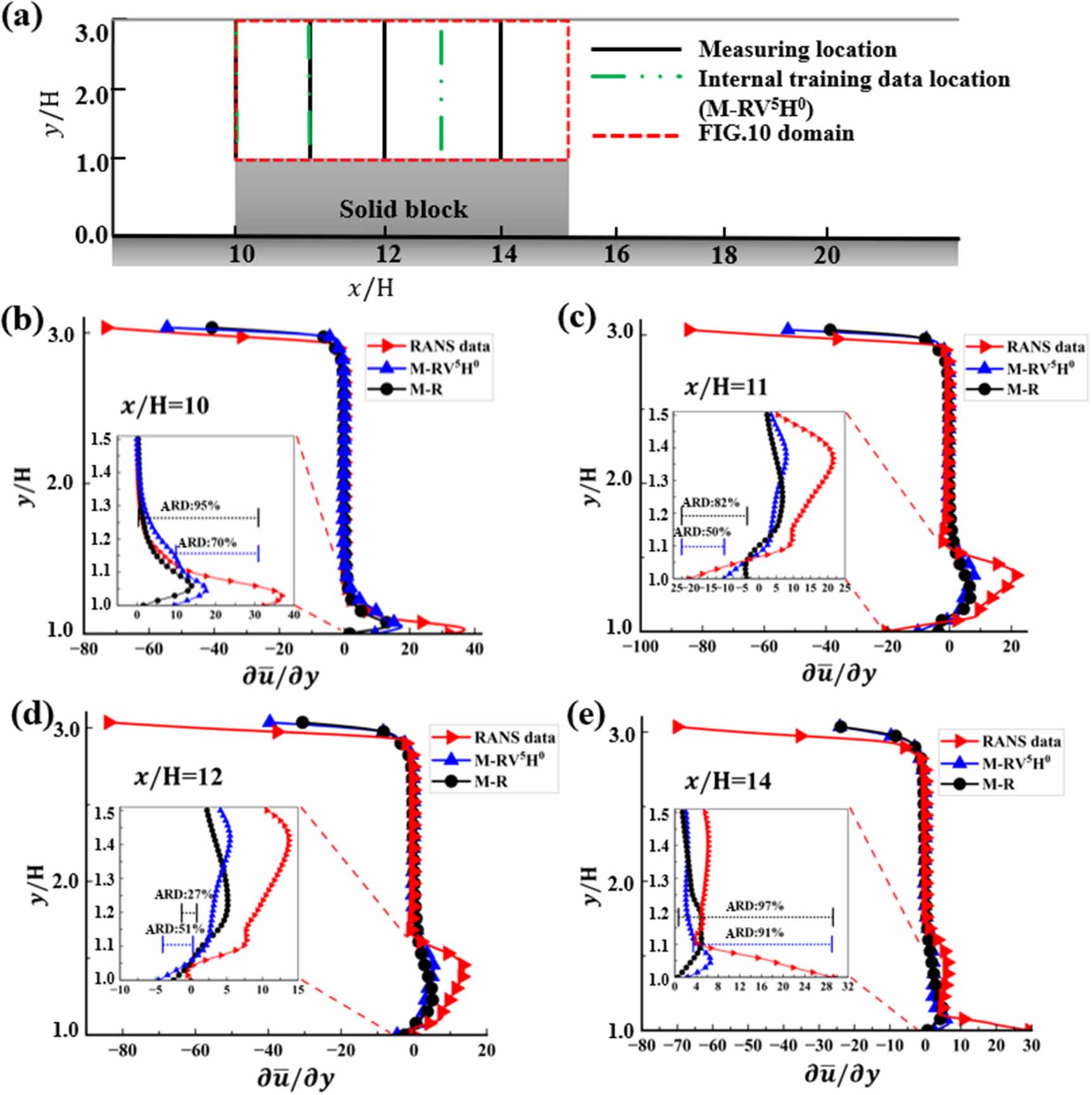 Physics-informed neural network for turbulent flow reconstruction in ...
