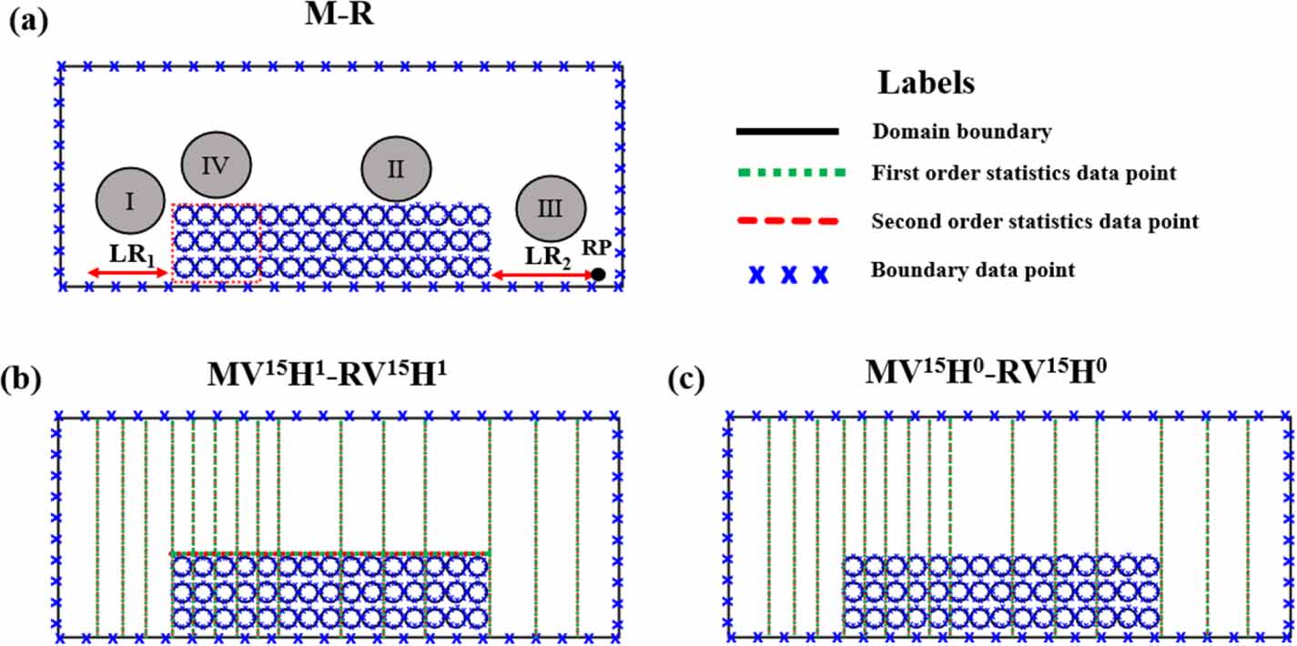 Physics-informed neural network for turbulent flow reconstruction in ...