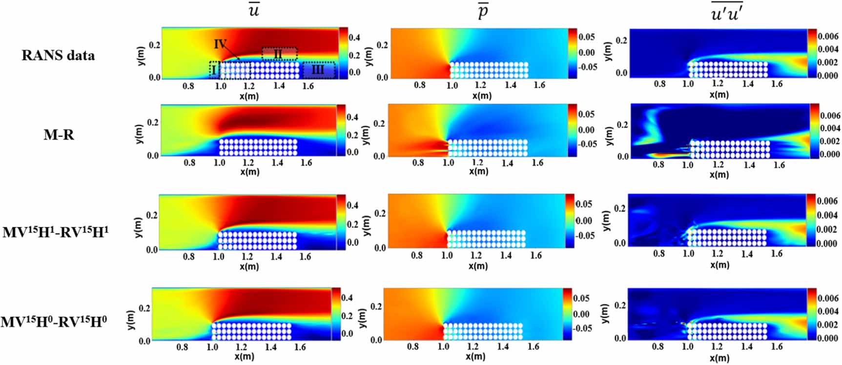 Physics-informed neural network for turbulent flow reconstruction in ...