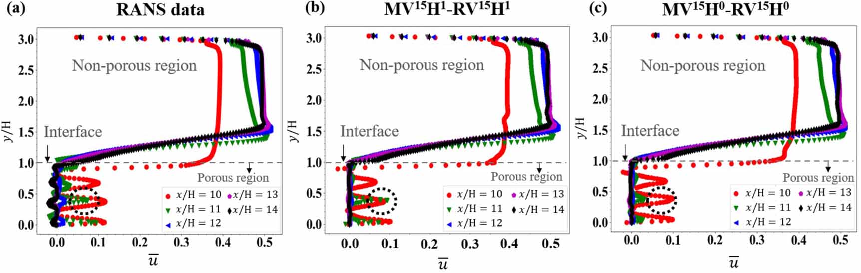 Physics-informed neural network for turbulent flow reconstruction in ...