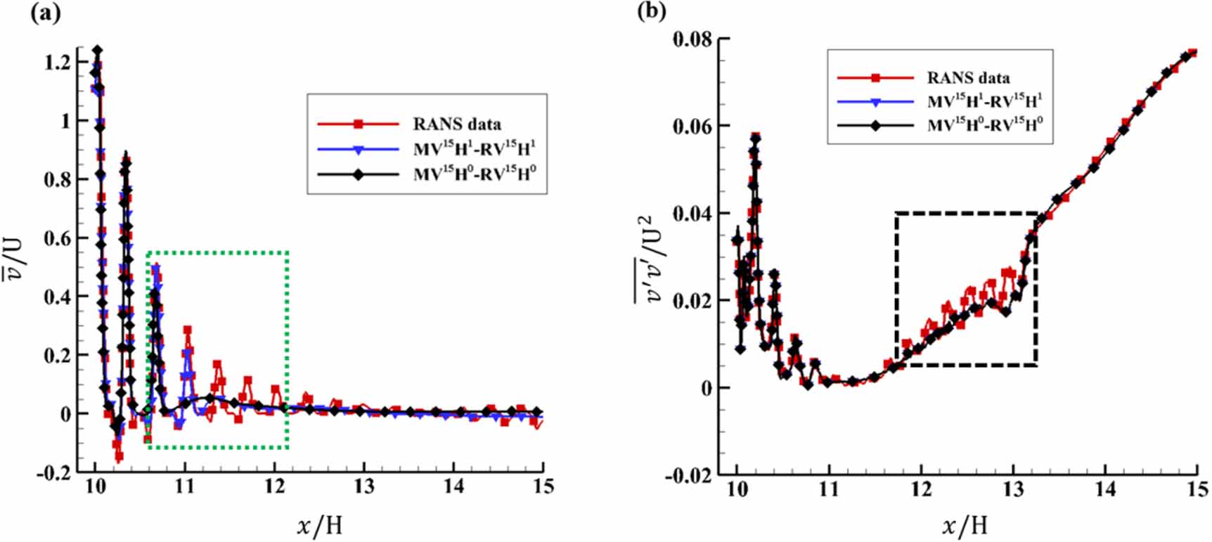 Physics-informed neural network for turbulent flow reconstruction in ...