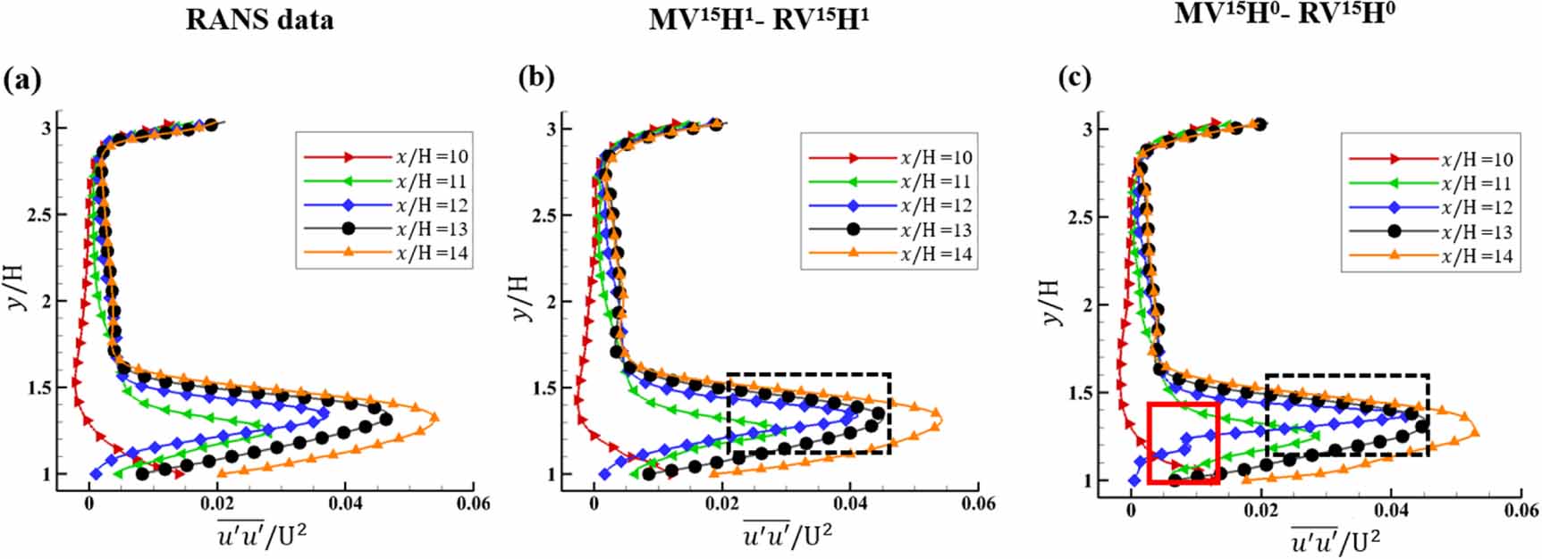 Physics-informed neural network for turbulent flow reconstruction in ...