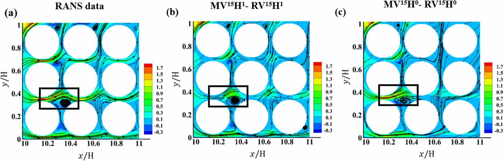 Physics-informed neural network for turbulent flow reconstruction in ...
