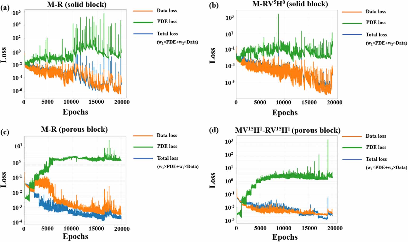 Physics-informed neural network for turbulent flow reconstruction in ...
