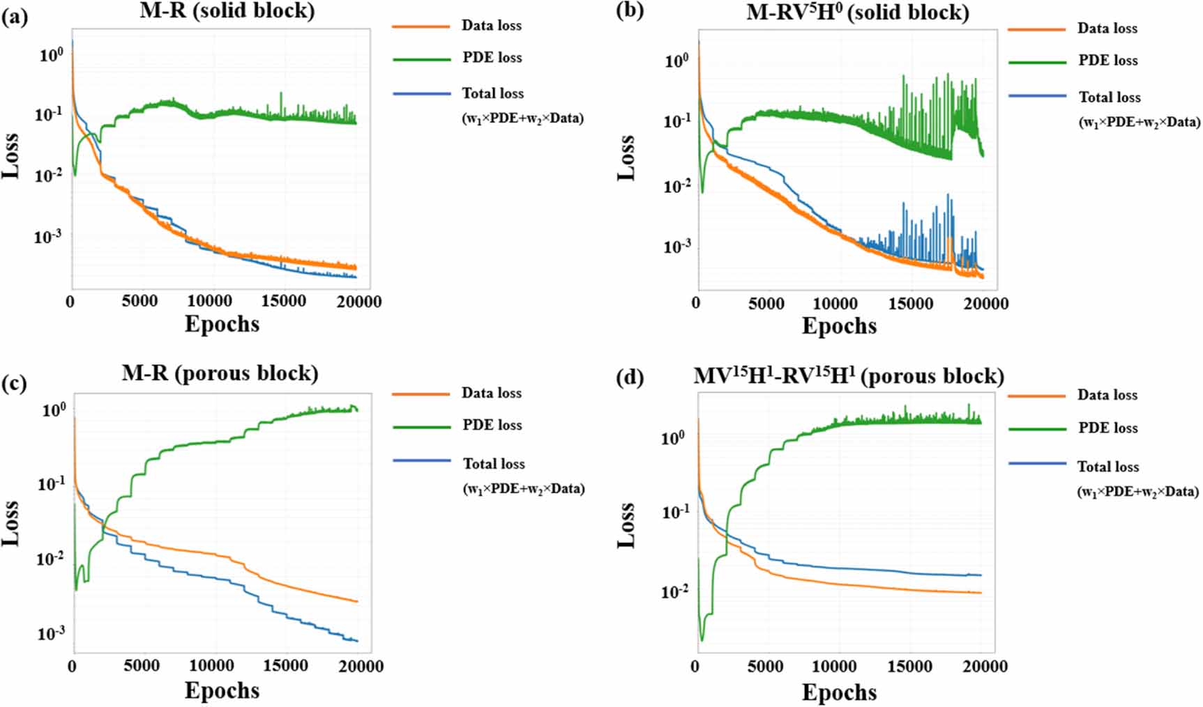 Physics-informed neural network for turbulent flow reconstruction in ...