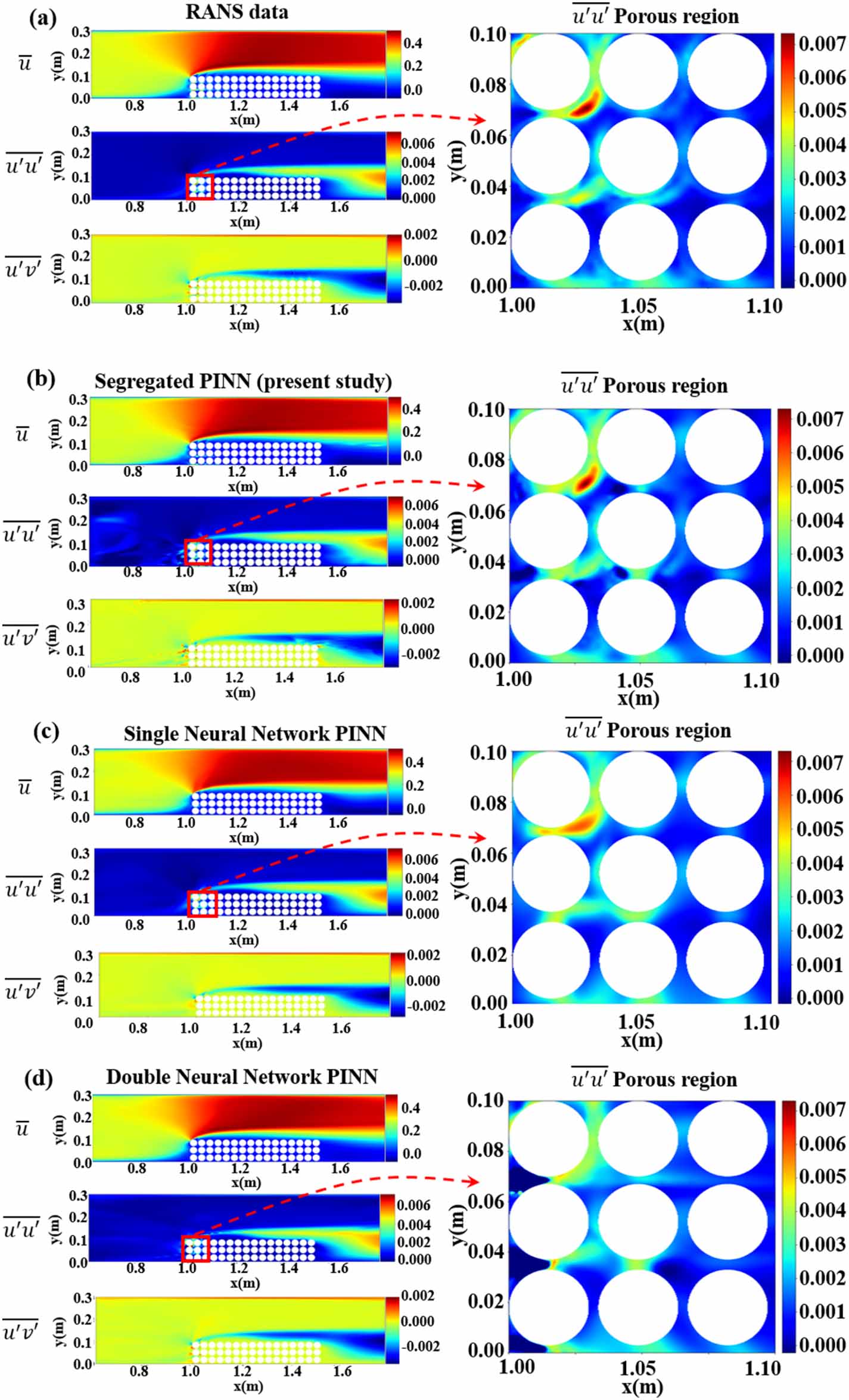 Physics-informed neural network for turbulent flow reconstruction in ...