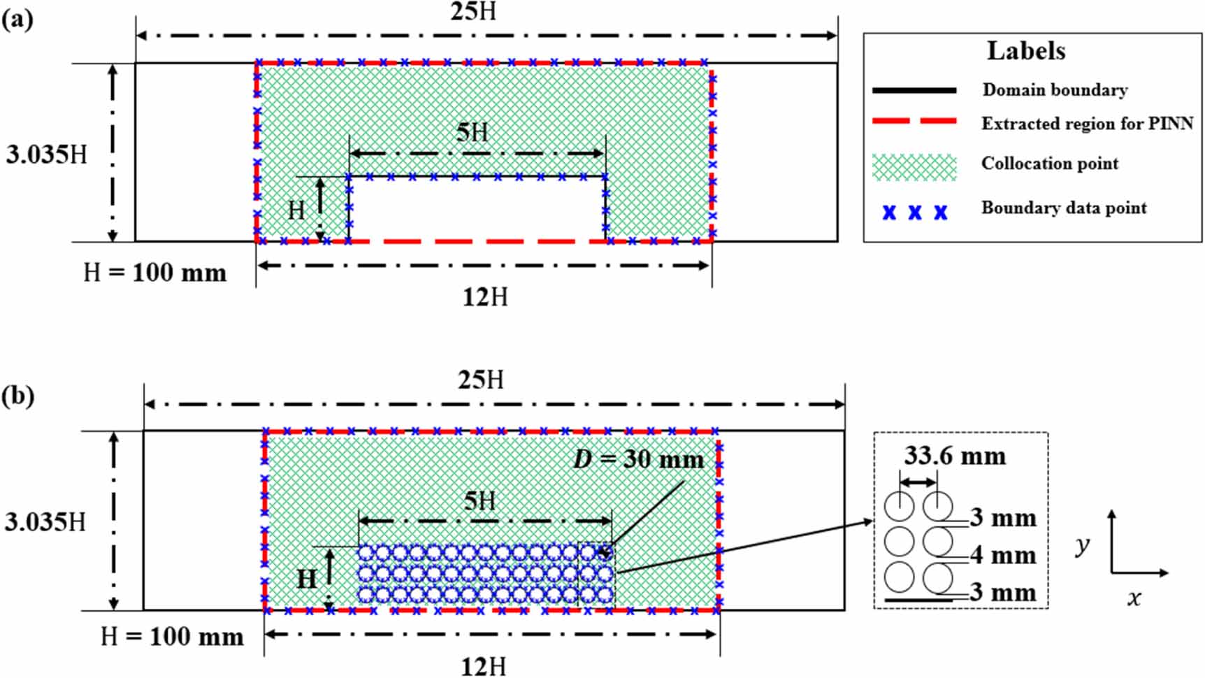 Physics-informed neural network for turbulent flow reconstruction in ...