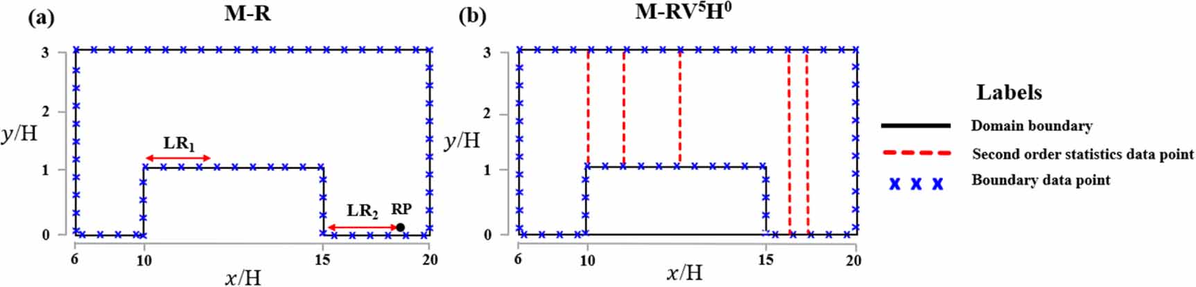 Physics-informed neural network for turbulent flow reconstruction in ...