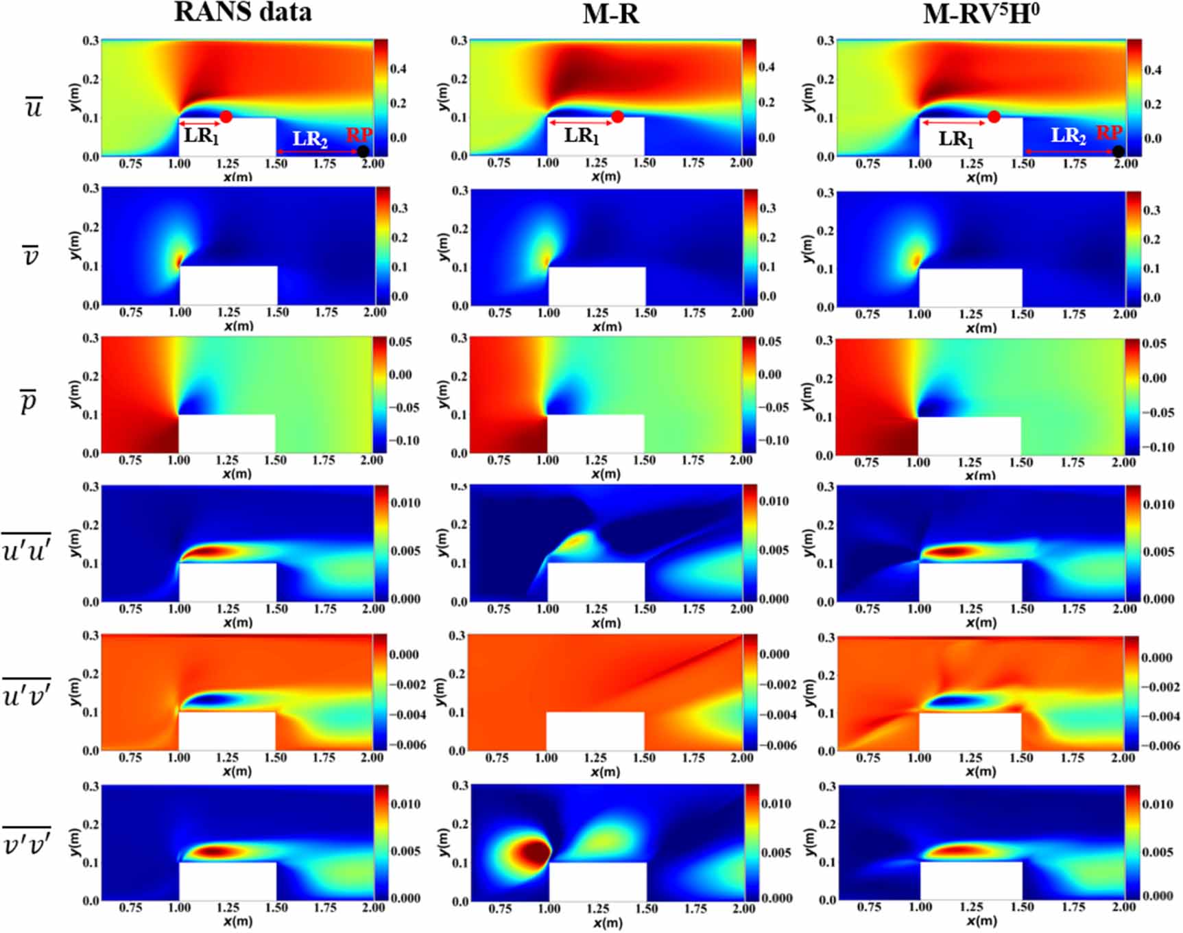 Physics-informed neural network for turbulent flow reconstruction in ...