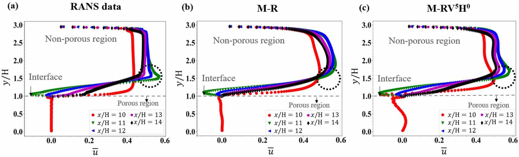 Physics-informed neural network for turbulent flow reconstruction in ...