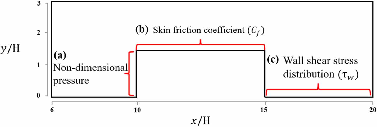 Physics-informed neural network for turbulent flow reconstruction in ...
