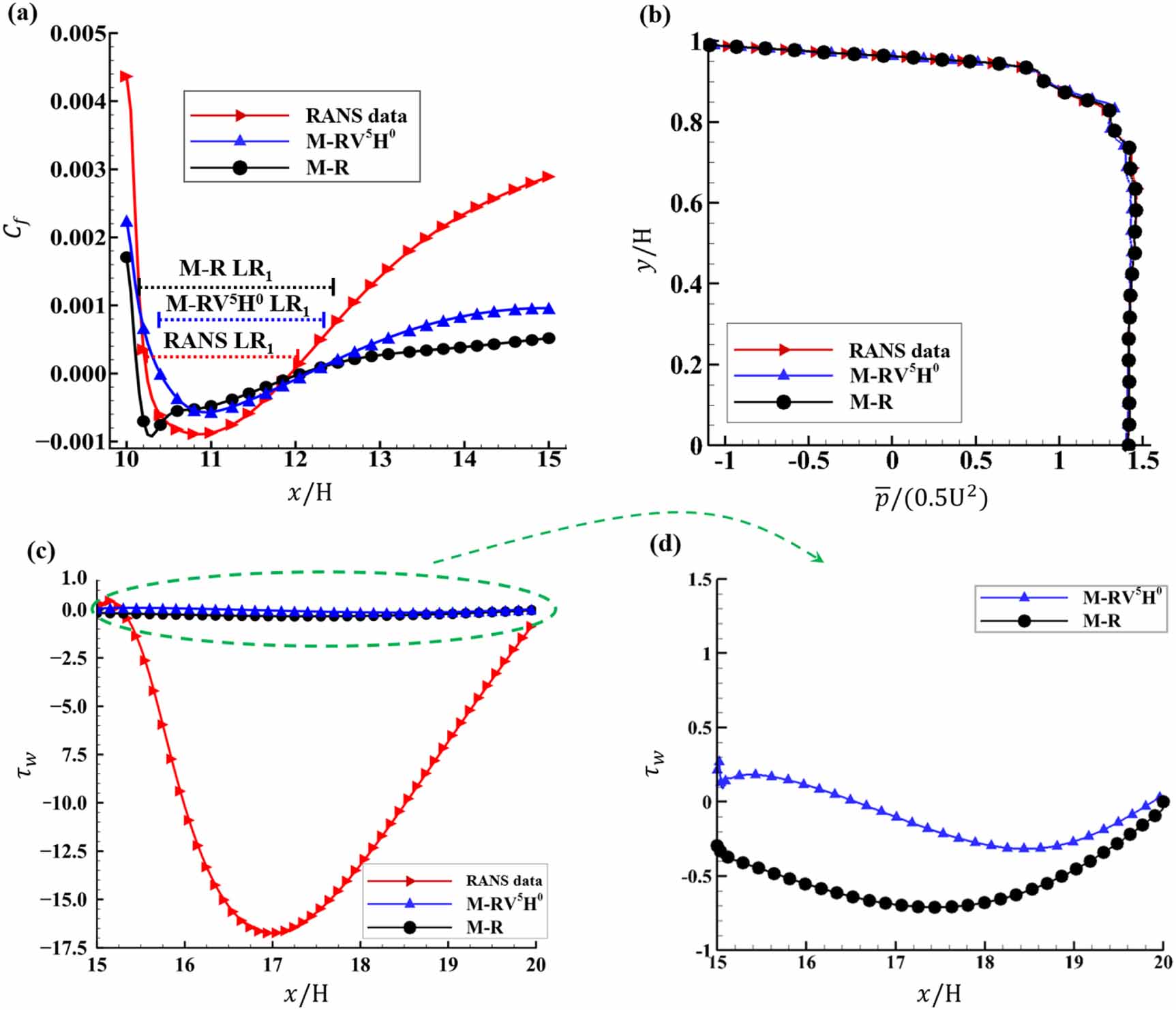 Physics-informed neural network for turbulent flow reconstruction in ...