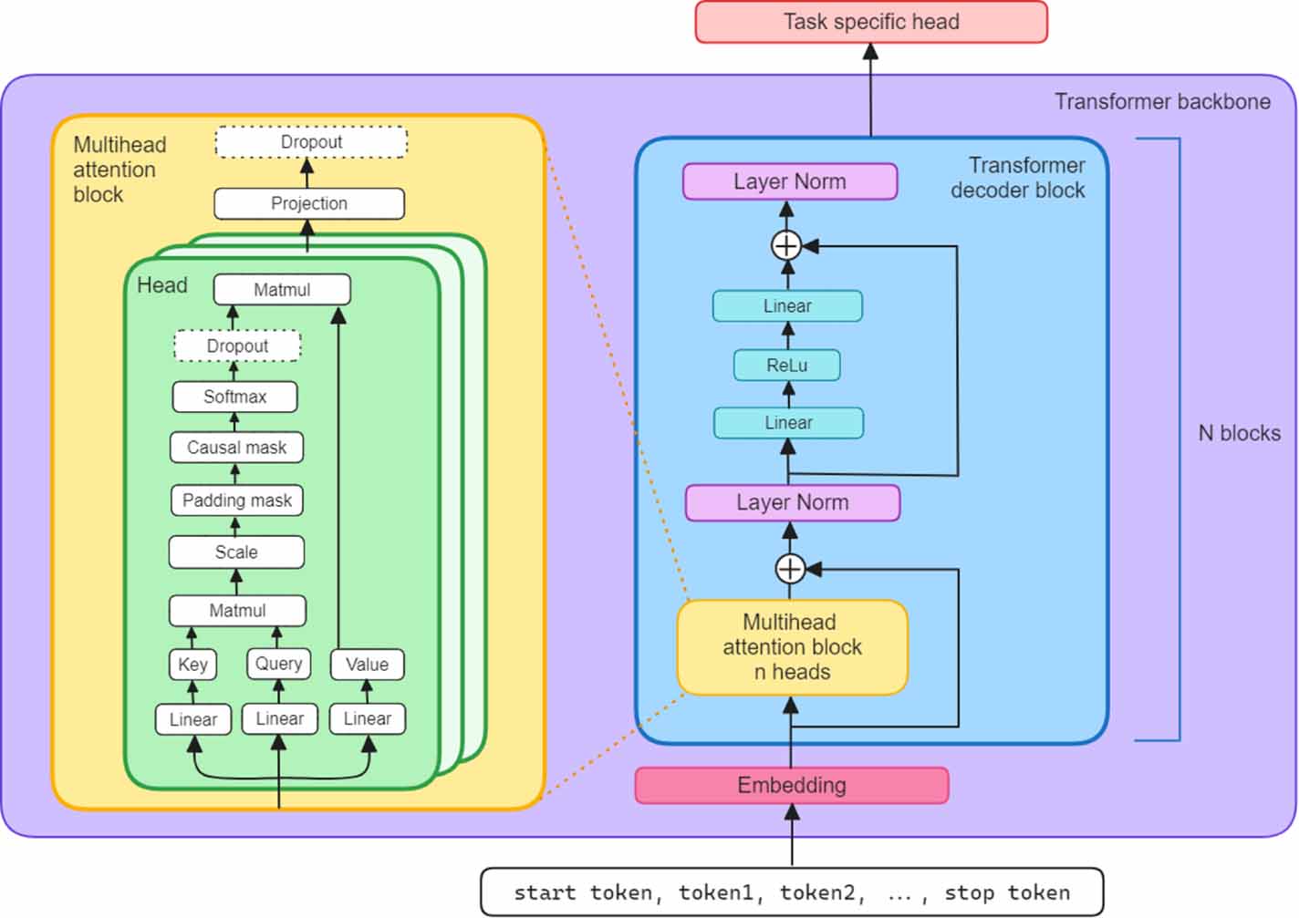 OmniJet-α: the first cross-task foundation model for particle physics ...