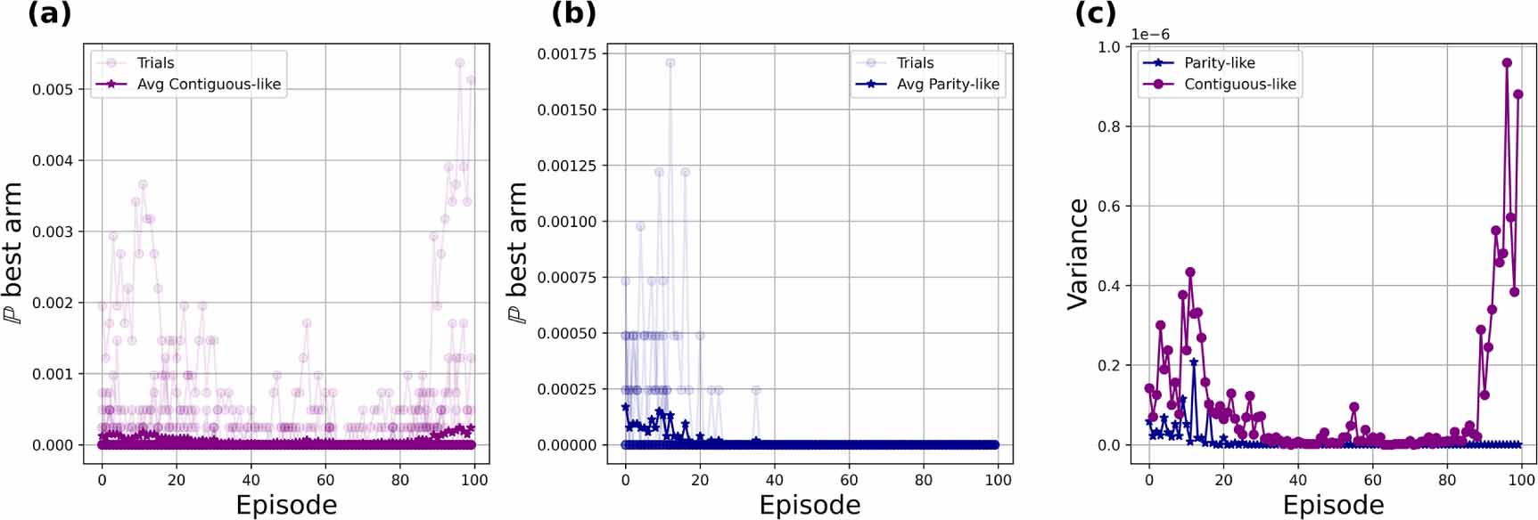 Trainability Trainability issues in quantum policy gradients - IOPscience
