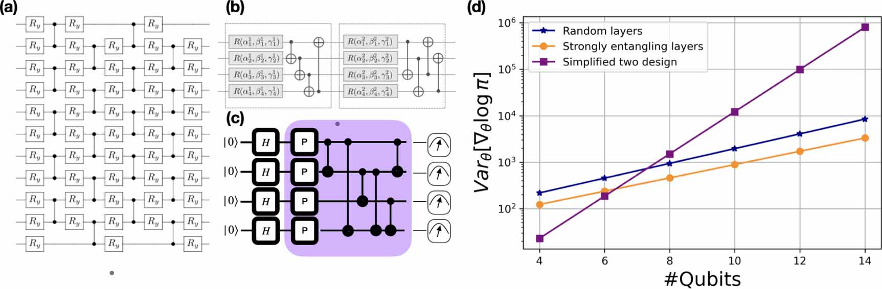 Trainability Trainability issues in quantum policy gradients - IOPscience