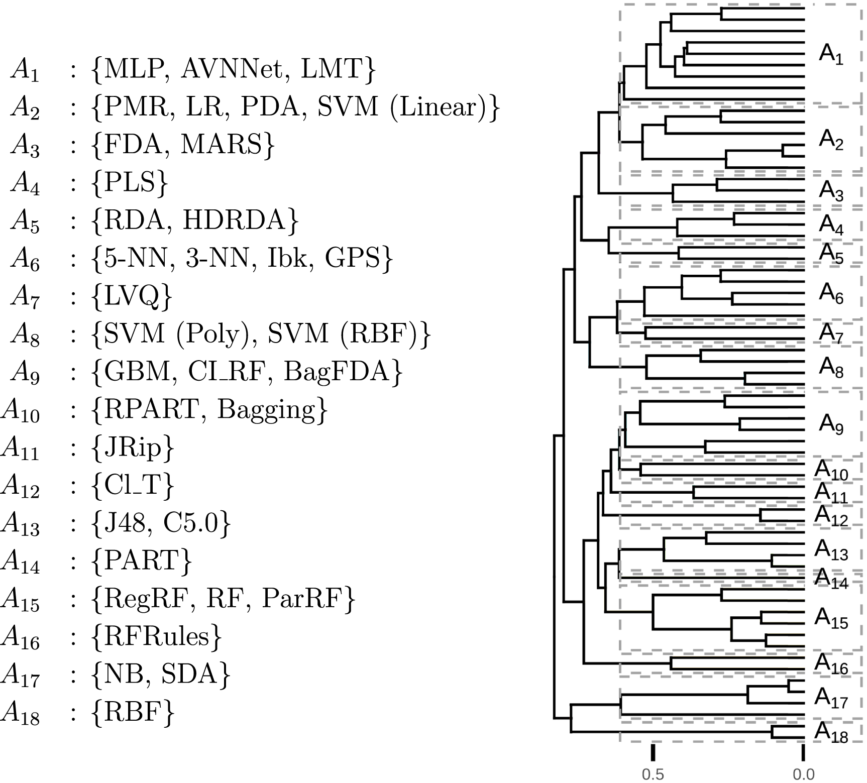 Unveiling the robustness of machine learning families - IOPscience