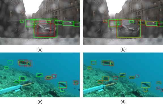 Transfer learning with generative models for object detection on ...