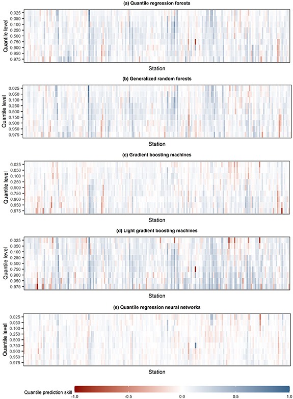 Uncertainty estimation of machine learning spatial precipitation ...