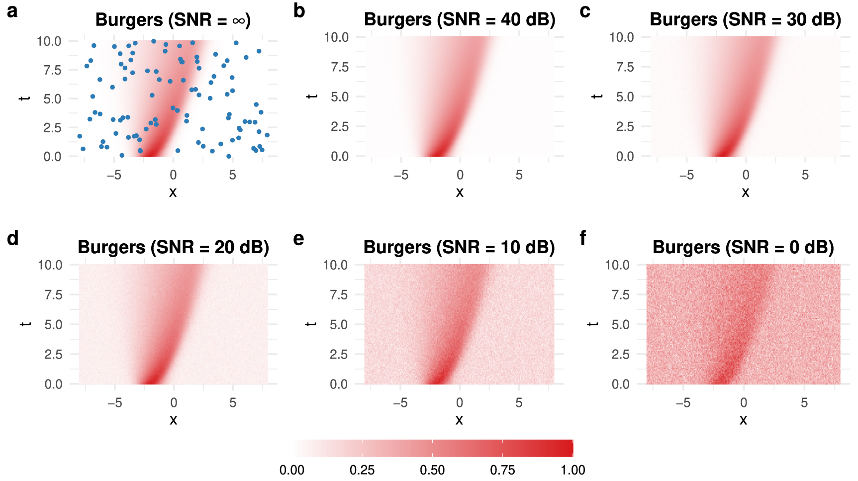 Automating the discovery of partial differential equations in dynamical ...