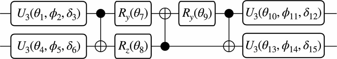 Quantum support vector data description for anomaly detection - IOPscience