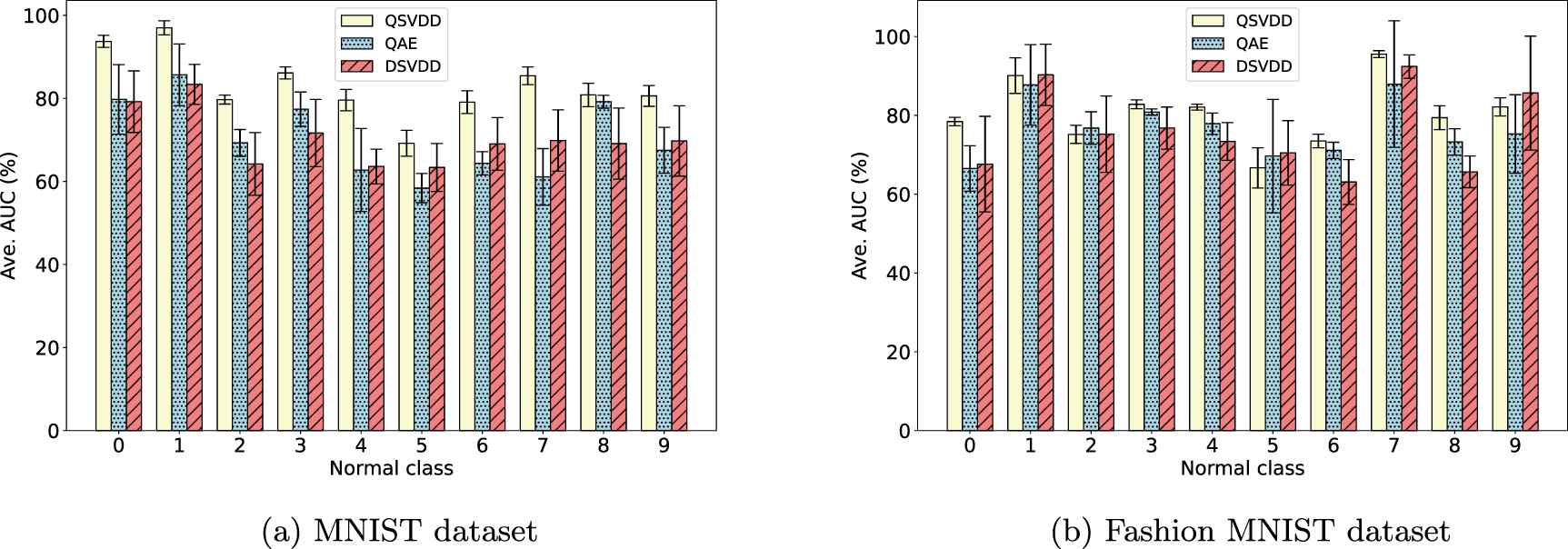 Quantum support vector data description for anomaly detection - IOPscience