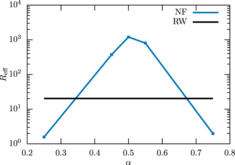 Normalizing flows as an enhanced sampling method for atomistic ...