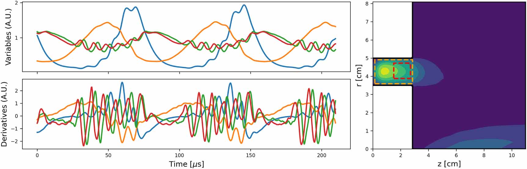 Data-driven sparse modeling of oscillations in plasma space propulsion ...
