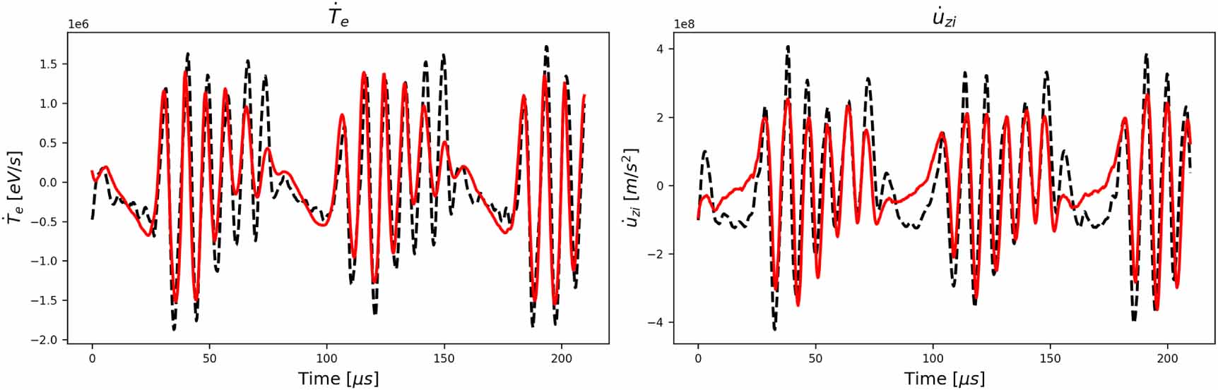 Data-driven sparse modeling of oscillations in plasma space propulsion ...
