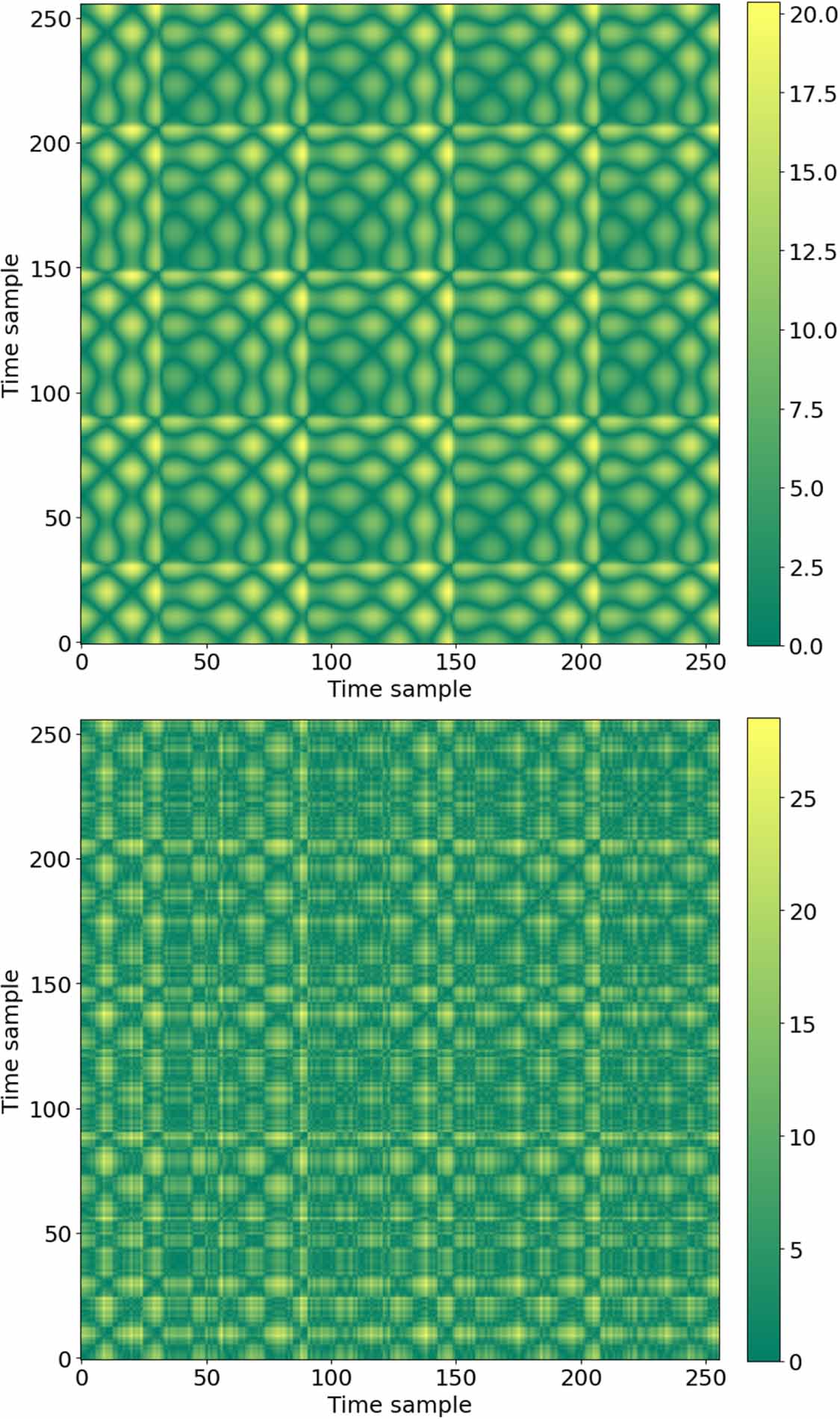 Identifying chaotic dynamics in noisy time series through multimodal ...