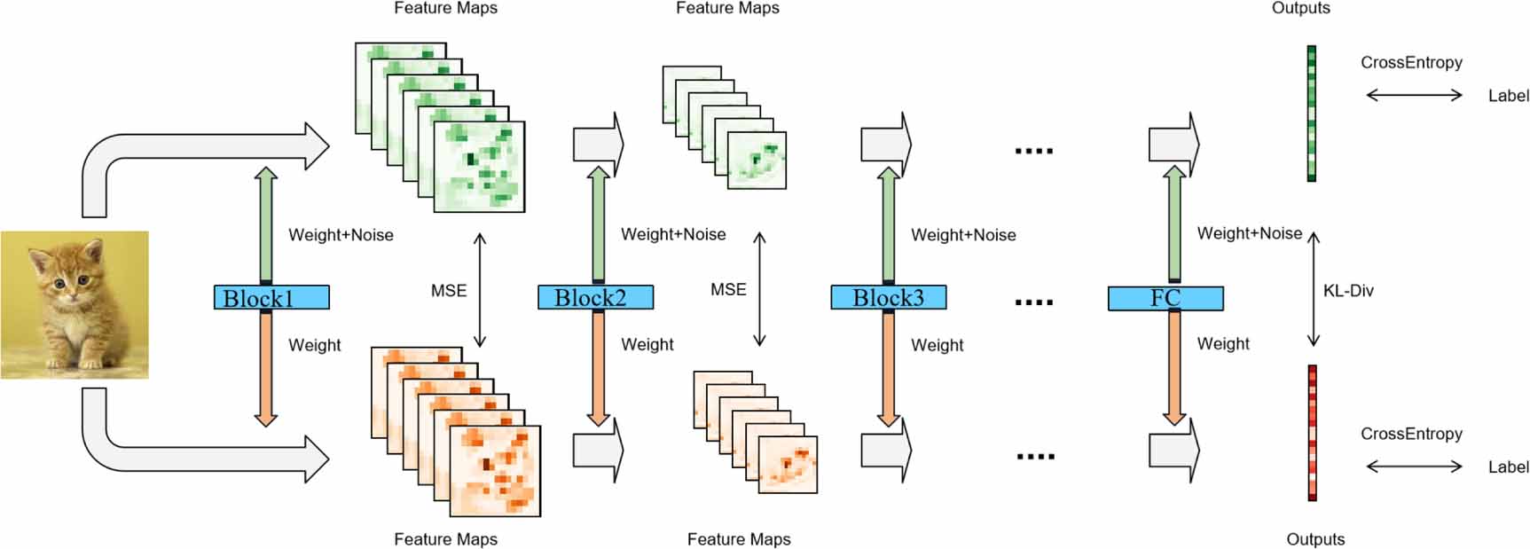 Improving model robustness to weight noise via consistency ...