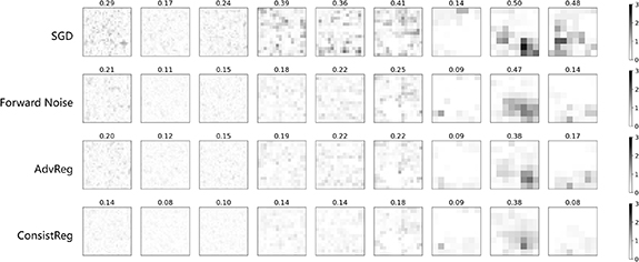Improving model robustness to weight noise via consistency ...