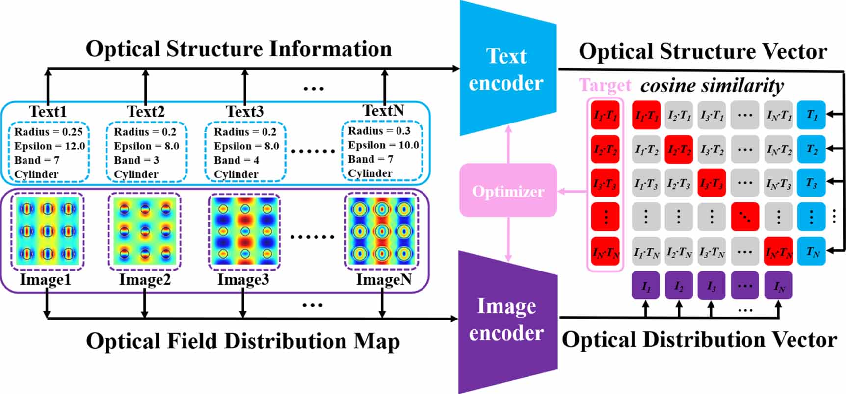 Multiband Diffusion Model Photonic modes prediction via multi-modal diffusion model - IOPscience
