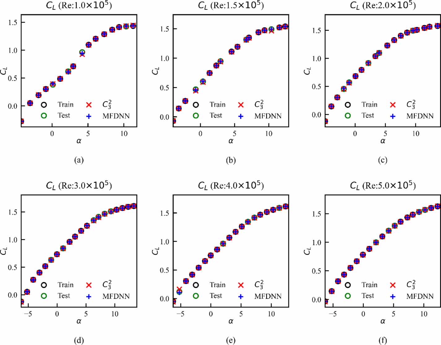A combined modeling method for complex multi-fidelity data fusion ...