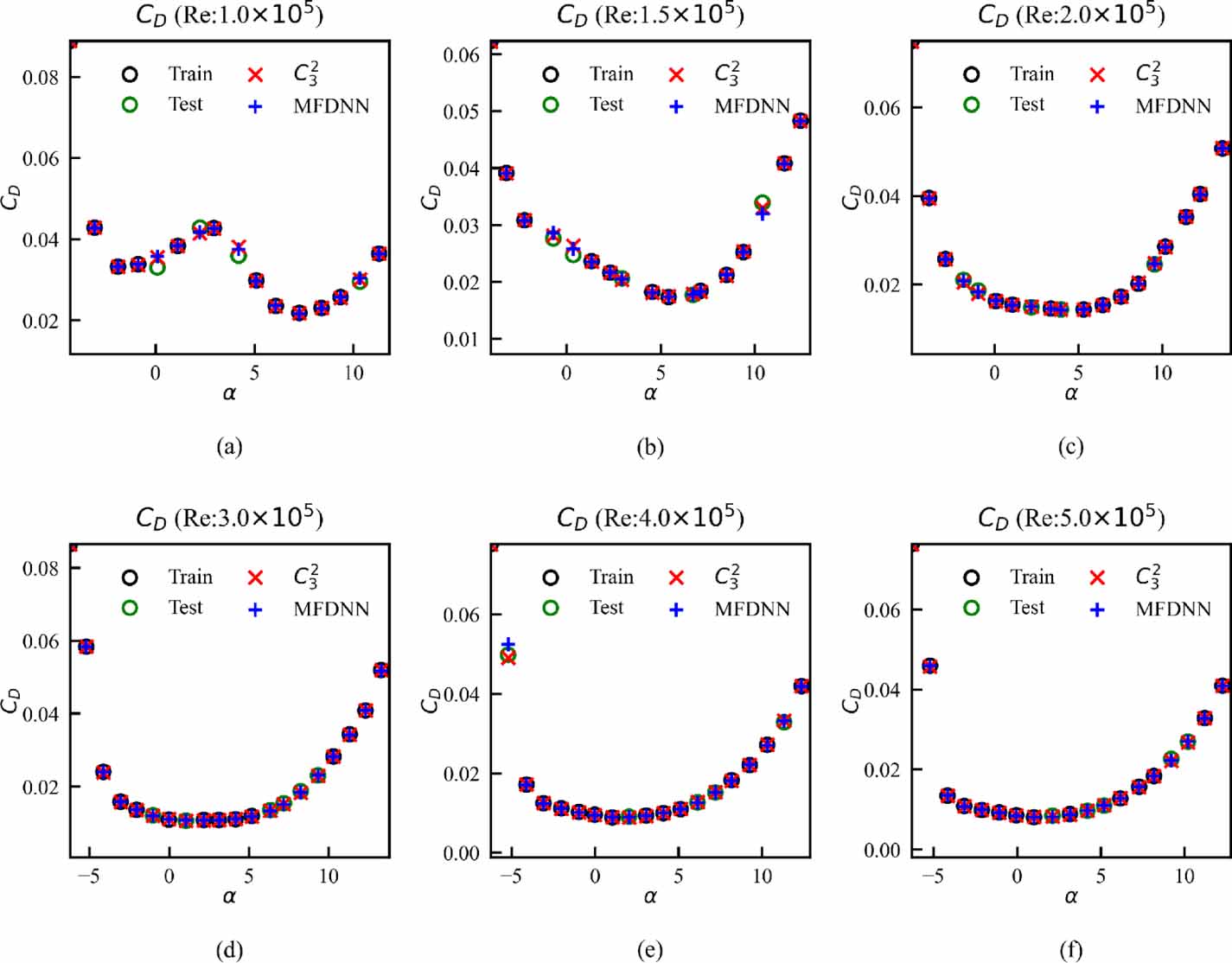A combined modeling method for complex multi-fidelity data fusion ...