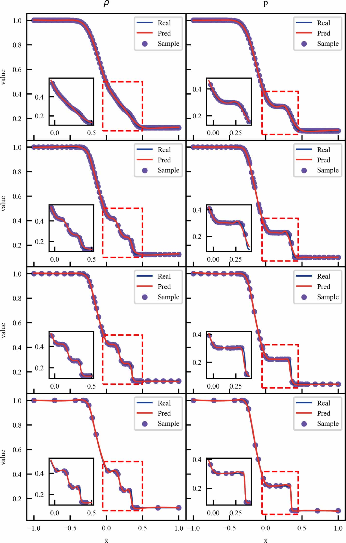 A combined modeling method for complex multi-fidelity data fusion ...