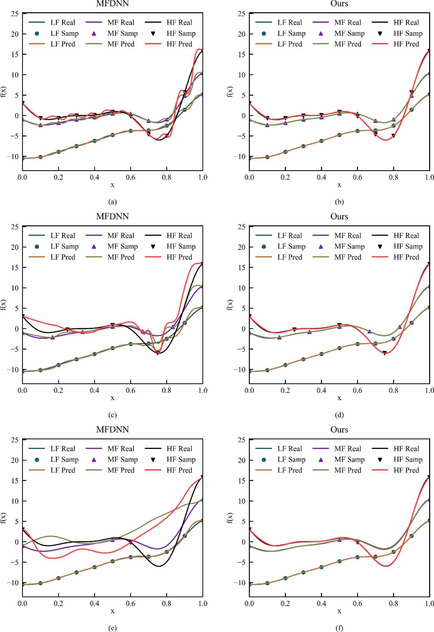 A combined modeling method for complex multi-fidelity data fusion ...