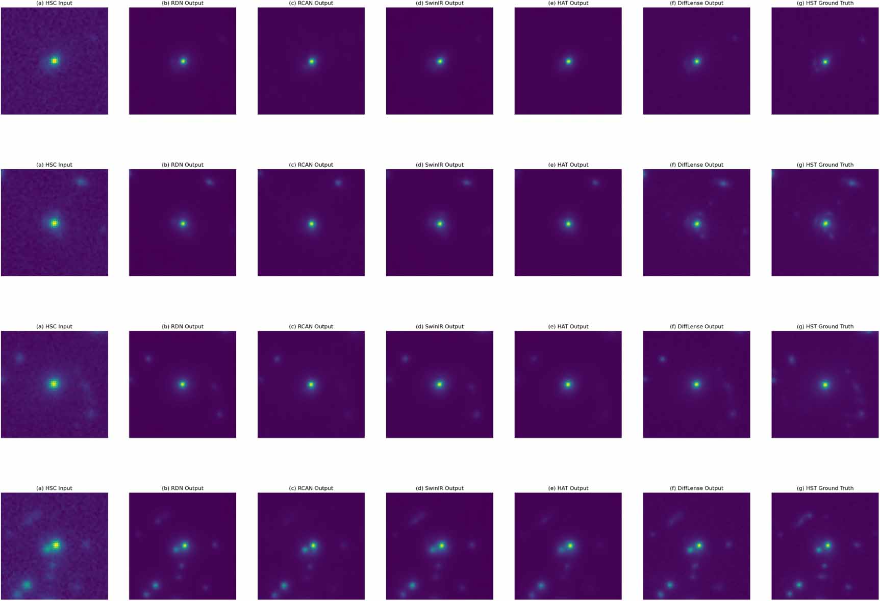 Rdn Output Image DiffLense: a conditional diffusion model for super-resolution of ...