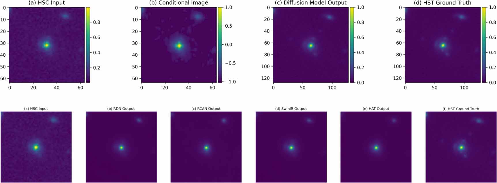 DiffLense: a conditional diffusion model for super-resolution of ...