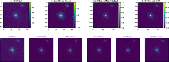 Diffluent Col DiffLense: a conditional diffusion model for super-resolution of ...