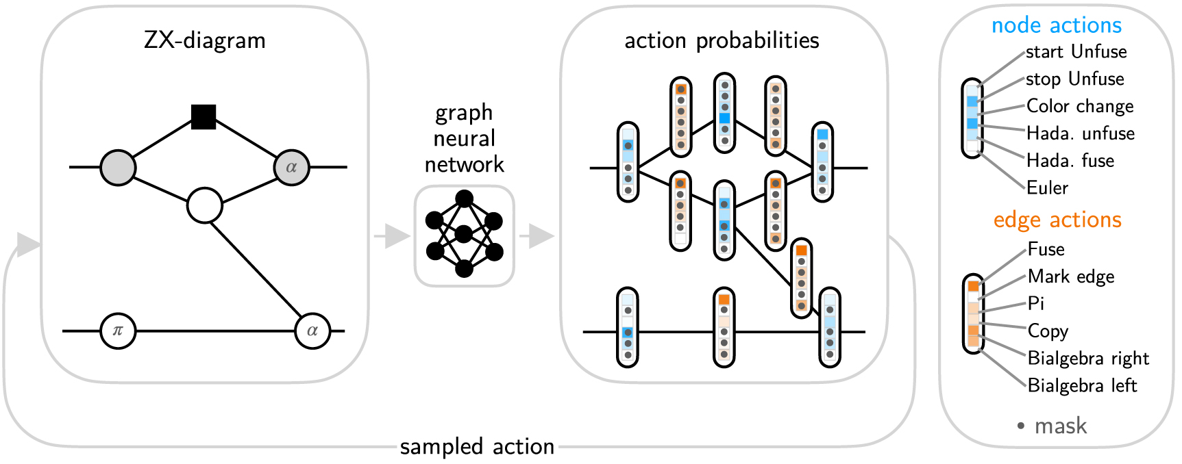 コンピュータ・IT Reinforcement Learning Q Learning — Deep Reinforcement Learning | by Sarvesh Khetan
