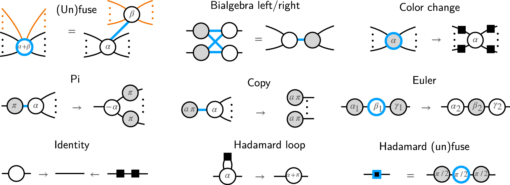 Optimizing ZX-diagrams with deep reinforcement learning - IOPscience
