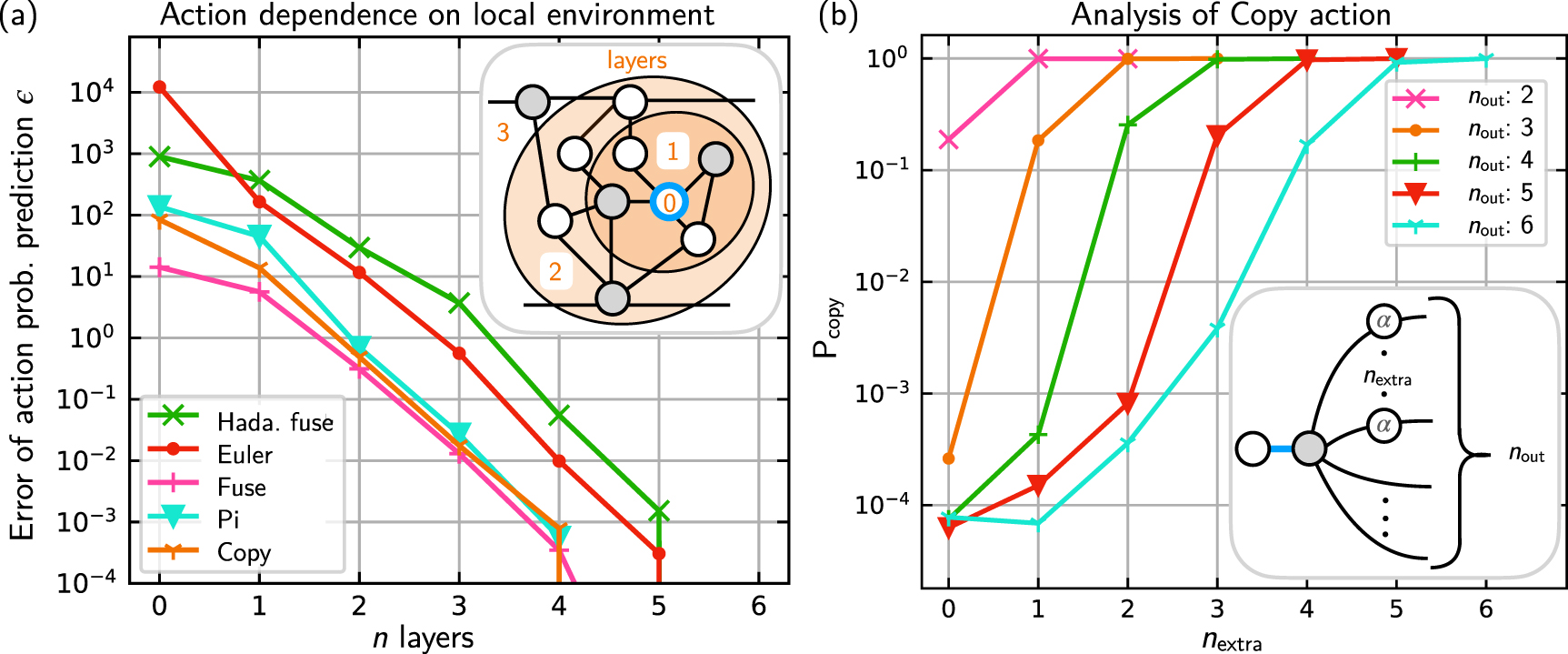 Optimizing ZX-diagrams with deep reinforcement learning